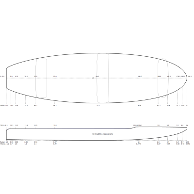 Lámina de ala Preshape de longitud media - SHAPER