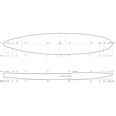 Preshape Sup Foil Downwind - SHAPER Preshape Sup Foil Downwind - SHAPER
