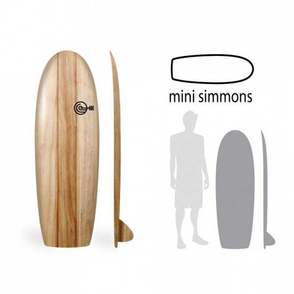 Mini Simmons WoodKit PRO - David Weber Series