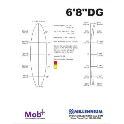 FOAM BLANK 6'8DG MILLENNIUM 1/8 APPELCORE