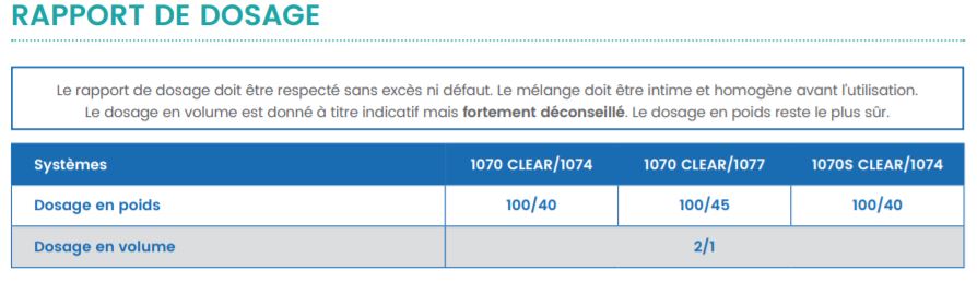 Résine Epoxy Resoltech Inclusion WWA + durcisseur KIT 1,4Kg